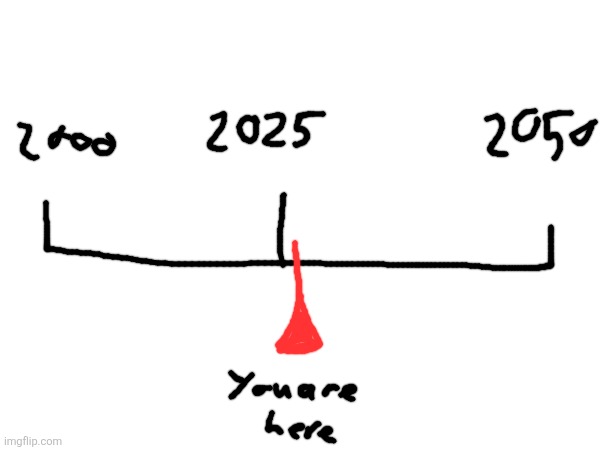 image tagged in 2025 | made w/ Imgflip meme maker