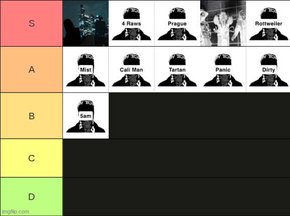 Rebel by EsDeeKid tier list | made w/ Imgflip meme maker