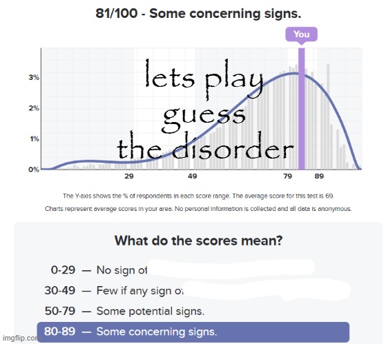 lets play guess the disorder | made w/ Imgflip meme maker