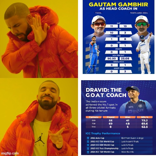 Drake Hotline Bling Meme | image tagged in memes,drake hotline bling | made w/ Imgflip meme maker