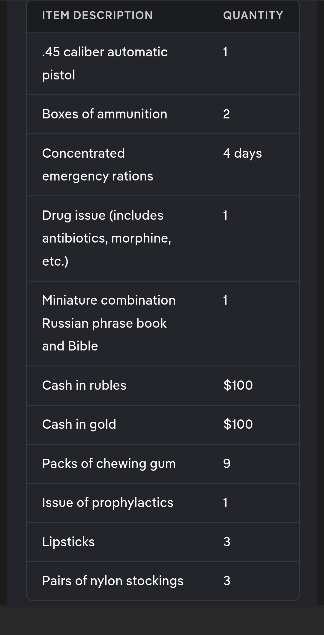 High Quality Emergency supply Blank Meme Template