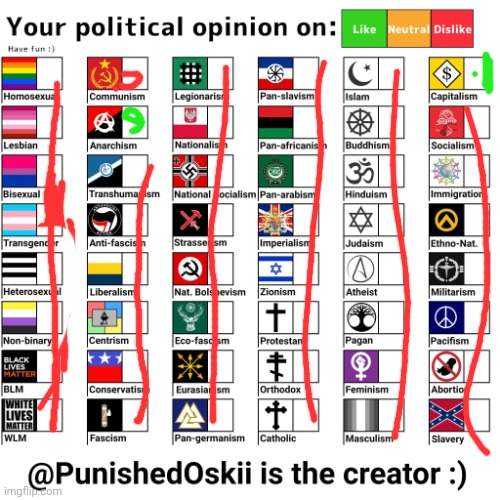 Your political opinion on chart (2nd Version) | image tagged in your political opinion on chart 2nd version | made w/ Imgflip meme maker