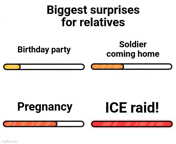 Surprise your relatives! | Biggest surprises
for relatives; Soldier
coming home; Birthday party; ICE raid! Pregnancy | image tagged in memes,ice,raid,biggest surprises,democrats,trump derangement syndrome | made w/ Imgflip meme maker