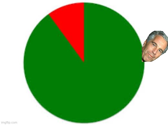 pie chart | image tagged in pie chart | made w/ Imgflip meme maker
