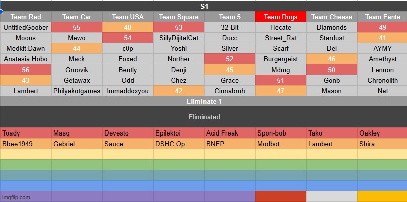 k1 | made w/ Imgflip meme maker