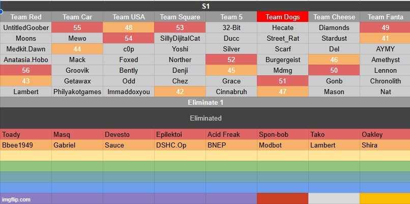 k1 | made w/ Imgflip meme maker