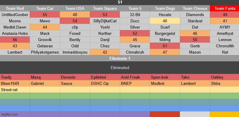 k1 | made w/ Imgflip meme maker