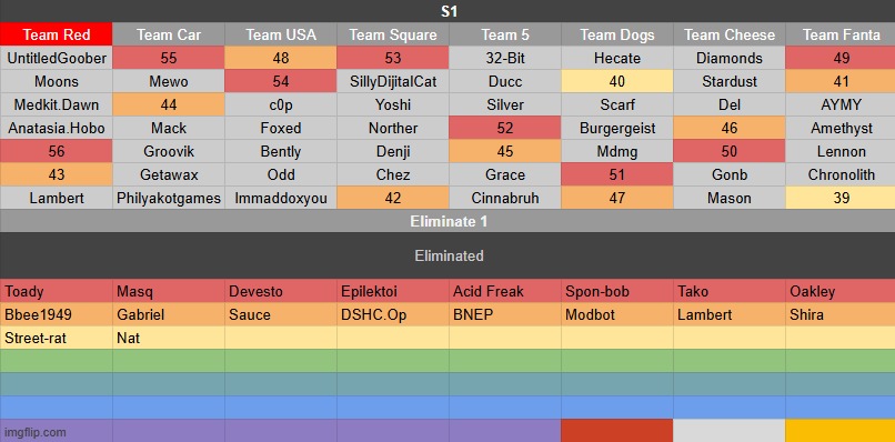 k1 | made w/ Imgflip meme maker