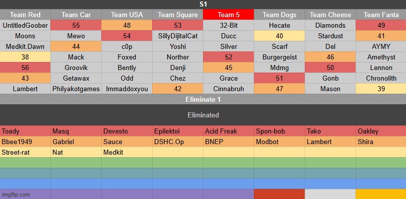 k1 | made w/ Imgflip meme maker