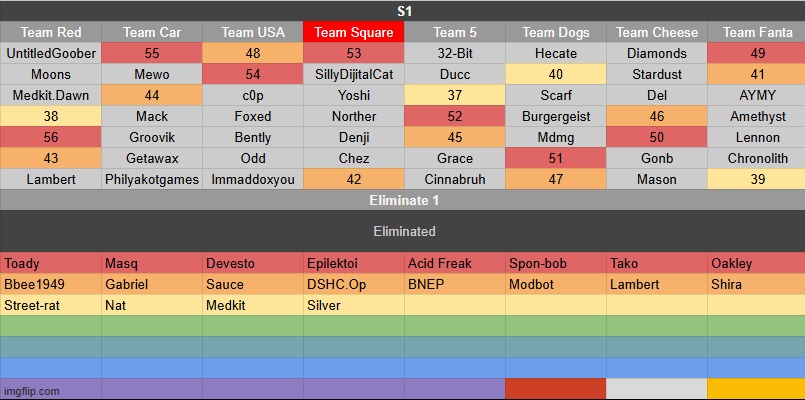 k1 | made w/ Imgflip meme maker