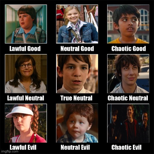 Diary of a wimpy kid movie alignment chart | image tagged in alignment chart,diary of a wimpy kid,movies,memes | made w/ Imgflip meme maker