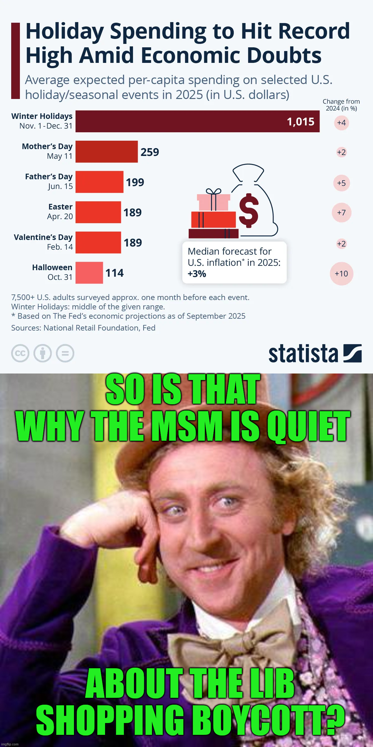Another lib meltdown coming up | SO IS THAT WHY THE MSM IS QUIET; ABOUT THE LIB SHOPPING BOYCOTT? | image tagged in lib shopping boycott,msm silent about it | made w/ Imgflip meme maker