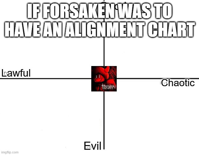 Good-Evil Chaotic-Lawful Chart | IF FORSAKEN WAS TO HAVE AN ALIGNMENT CHART | image tagged in good-evil chaotic-lawful chart | made w/ Imgflip meme maker
