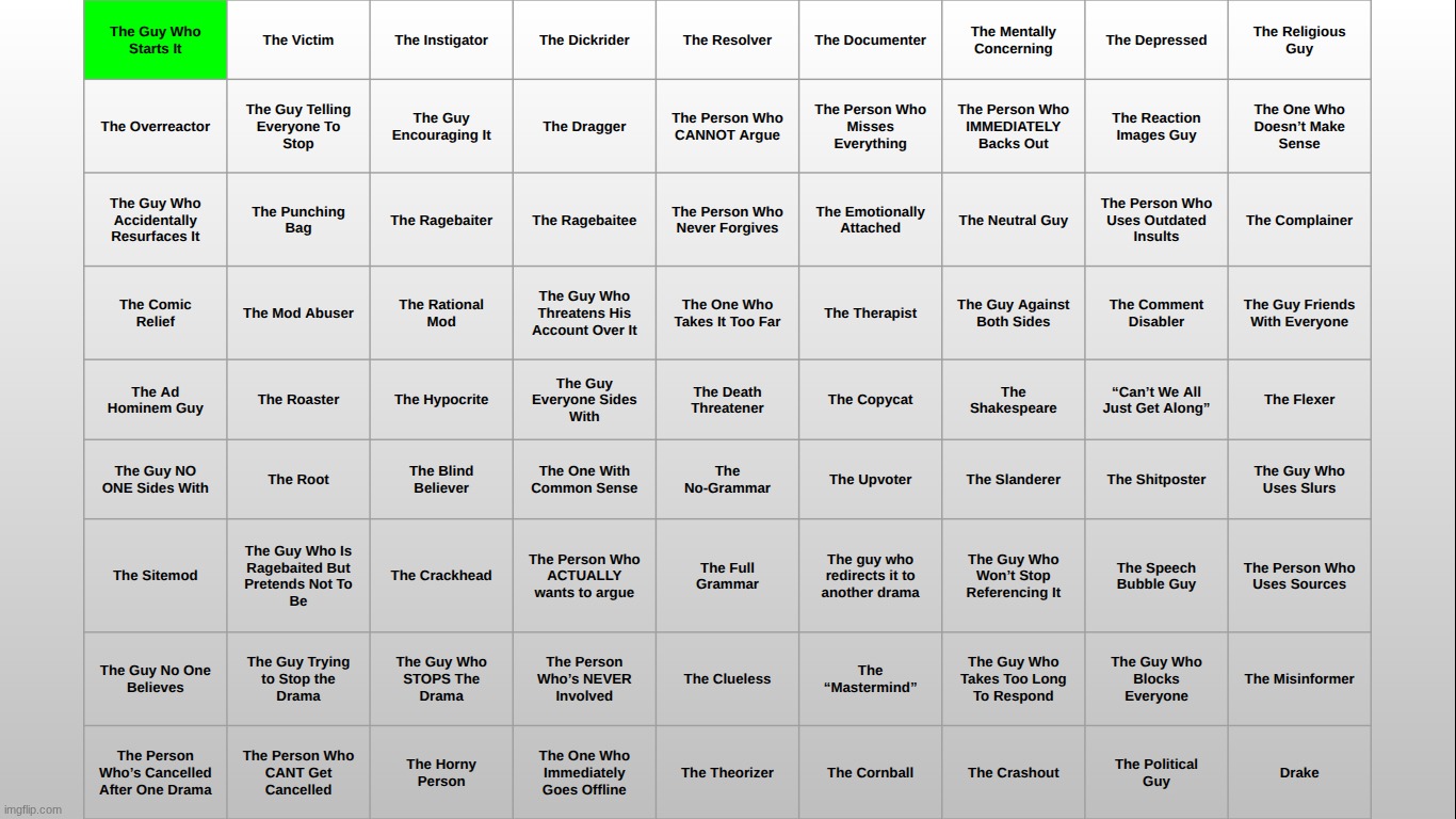 who goes in "the guy who starts the drama" | made w/ Imgflip meme maker