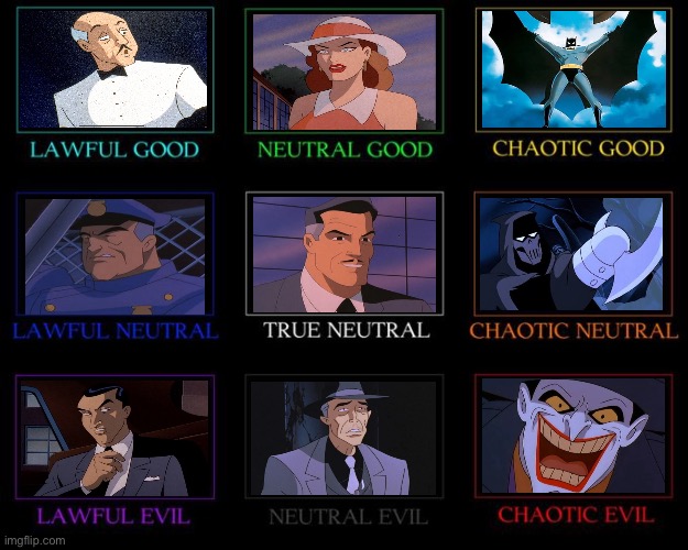 Batman mask of phantoms alignment chart | image tagged in alignment chart,batman,joker,dc,memes | made w/ Imgflip meme maker