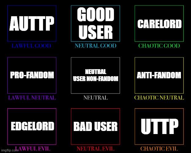D&D Alignment of internet | GOOD USER; AUTTP; CARELORD; PRO-FANDOM; NEUTRAL USER NON-FANDOM; ANTI-FANDOM; EDGELORD; UTTP; BAD USER | image tagged in d d alignment,auttp,uttp,carelord,edgelord,fandom | made w/ Imgflip meme maker