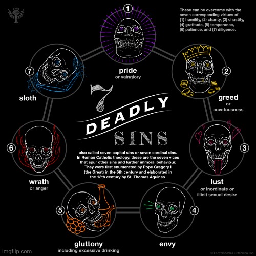 which one am I | image tagged in the seven deadly sins | made w/ Imgflip meme maker