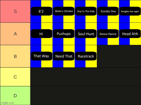 ALBUM by Yuno Miles tier list | made w/ Imgflip meme maker