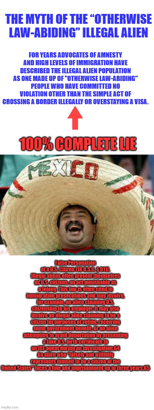 ANY ILLEGAL WORKING filled out 1099 or they're receiving cash off the books.Or they use stolen ID or fake SSN | THE MYTH OF THE “OTHERWISE LAW-ABIDING” ILLEGAL ALIEN; FOR YEARS ADVOCATES OF AMNESTY AND HIGH LEVELS OF IMMIGRATION HAVE DESCRIBED THE ILLEGAL ALIEN POPULATION AS ONE MADE UP OF "OTHERWISE LAW-ABIDING" PEOPLE WHO HAVE COMMITTED NO VIOLATION OTHER THAN THE SIMPLE ACT OF CROSSING A BORDER ILLEGALLY OR OVERSTAYING A VISA. 100% COMPLETE LIE; False Personation of a U.S. Citizen (18 U.S.C. § 911). Illegal aliens often present themselves as U.S. citizens, an act punishable as a felony. This law is often cited in immigration prosecutions and may involve, for example, an alien claiming U.S. citizenship to his employer. It may also involve an illegal alien claiming to be a citizen for purposes of voting, receiving some government benefit, or an alien attempting to avoid deportation by presenting a fake U.S. birth certificate to an ICE agent during an investigation.64 An alien who "falsely and willfully represents himself to be a citizen of the United States" faces a fine and imprisonment up to three years.65 | image tagged in memes,blank transparent square,happy mexican | made w/ Imgflip meme maker