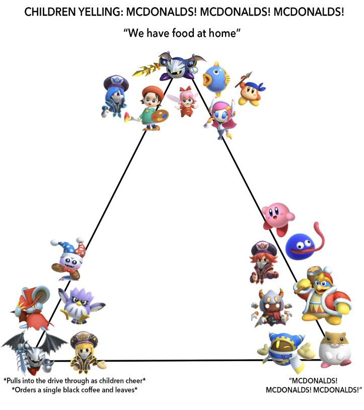 do it because of you can Blank Meme Template