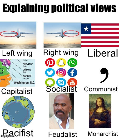 Took me a while to create. Which one are y‘all? | Explaining political views; Left wing; Liberal; Right wing; Socialist; Communist; Capitalist; Pacifist; Monarchist; Feudalist | image tagged in political views | made w/ Imgflip meme maker