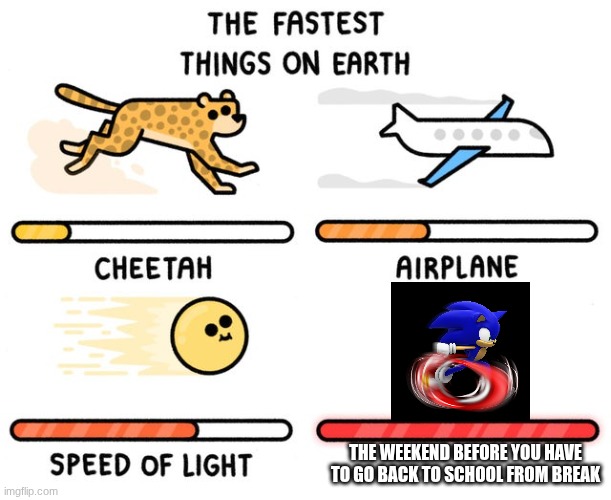 back to school yayyyy /s | THE WEEKEND BEFORE YOU HAVE TO GO BACK TO SCHOOL FROM BREAK | image tagged in fastest thing possible,school,/s,sonic | made w/ Imgflip meme maker