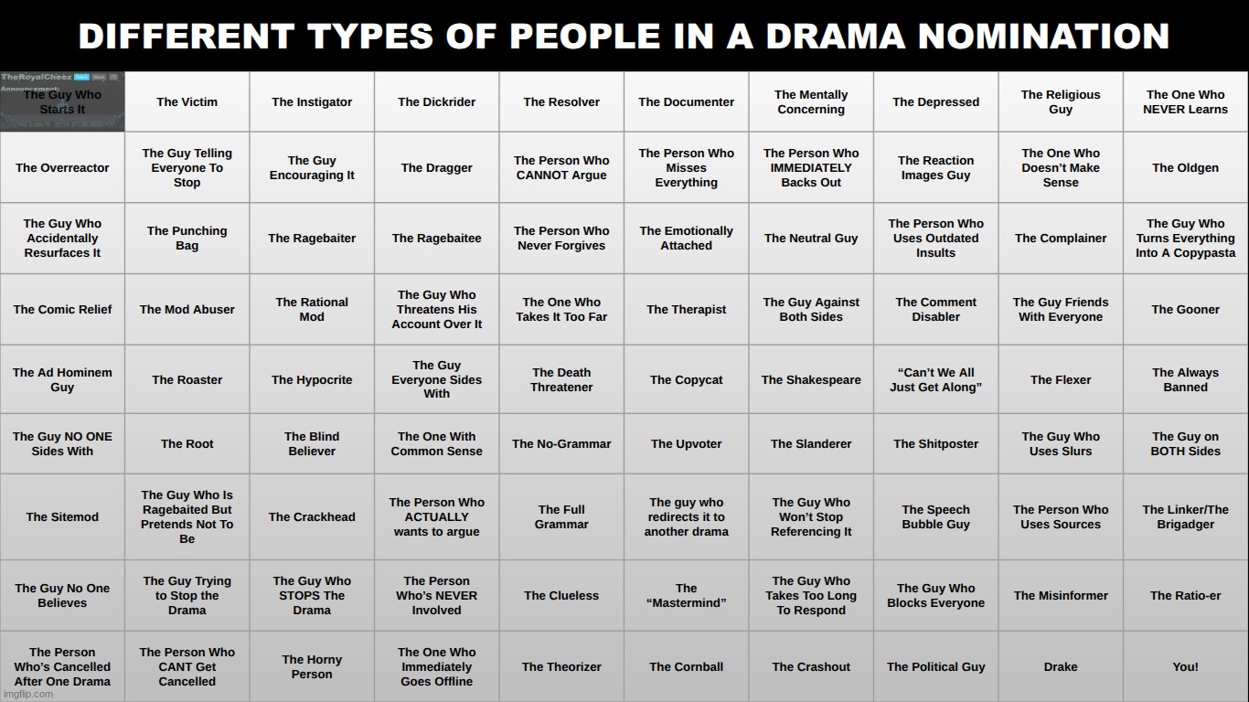 which person goes in "The Victim" | made w/ Imgflip meme maker