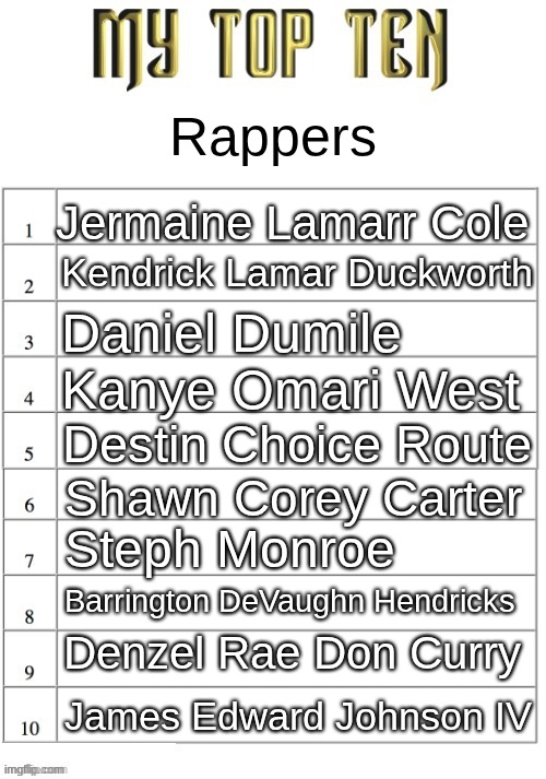 for some reason I used their real names | Rappers; Jermaine Lamarr Cole; Kendrick Lamar Duckworth; Daniel Dumile; Kanye Omari West; Destin Choice Route; Shawn Corey Carter; Steph Monroe; Barrington DeVaughn Hendricks; Denzel Rae Don Curry; James Edward Johnson IV | image tagged in top ten list better | made w/ Imgflip meme maker