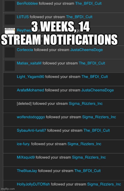 Might get back completely soon | 3 WEEKS, 14 STREAM NOTIFICATIONS | made w/ Imgflip meme maker