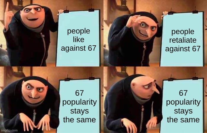 hehehe | people like against 67; people retaliate against 67; 67 popularity stays the same; 67 popularity stays the same | image tagged in memes,gru's plan,gru | made w/ Imgflip meme maker