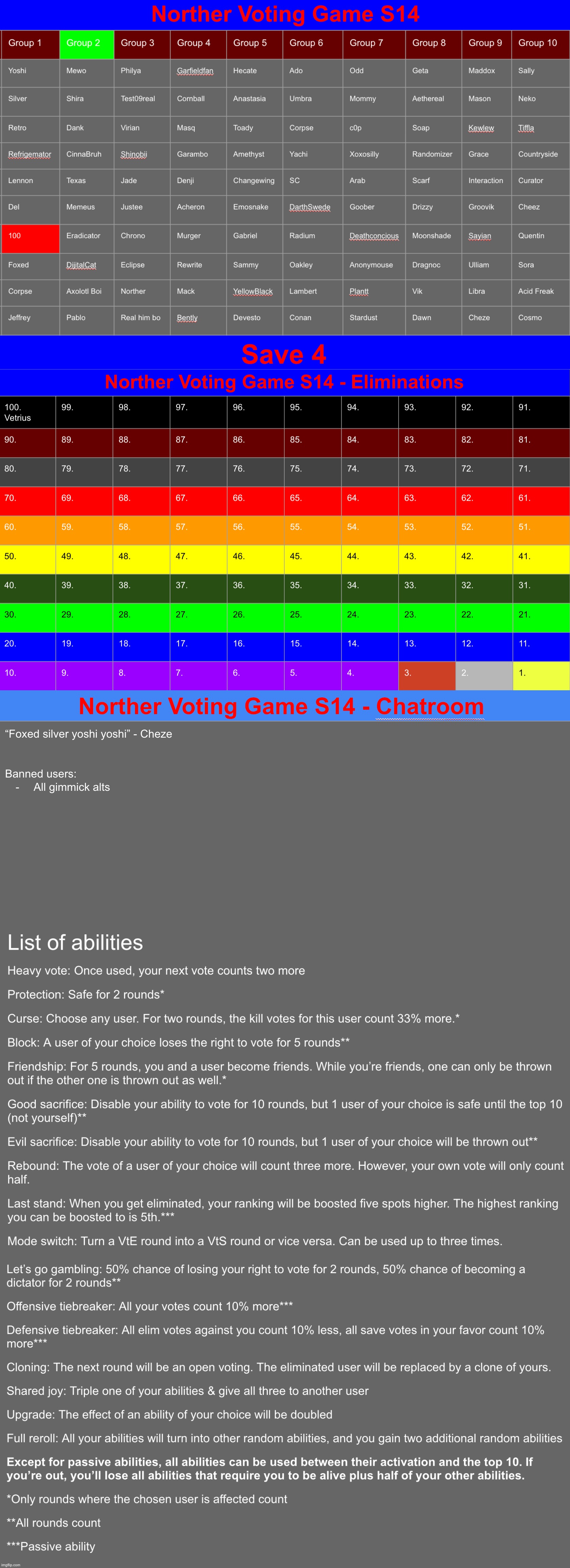 Oh wow MSMG, you actually did it. Save 4 | image tagged in voting game s14 | made w/ Imgflip meme maker