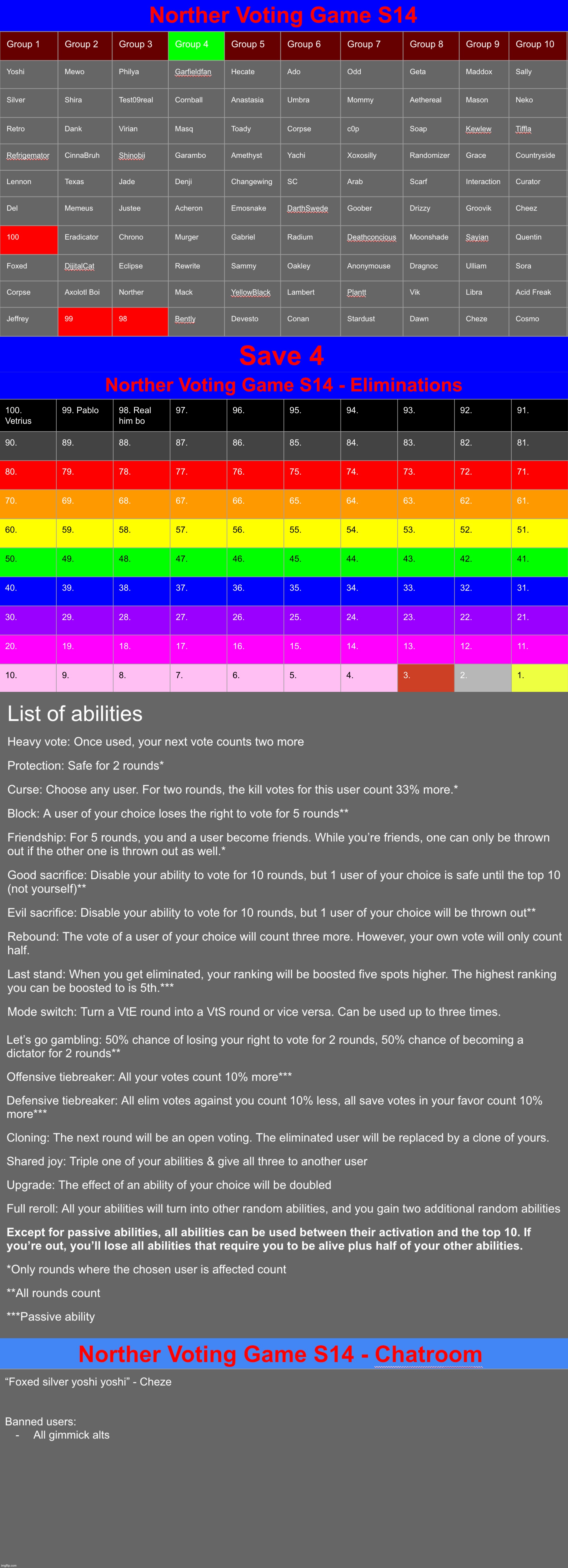 Save 4 | image tagged in voting game s14 | made w/ Imgflip meme maker