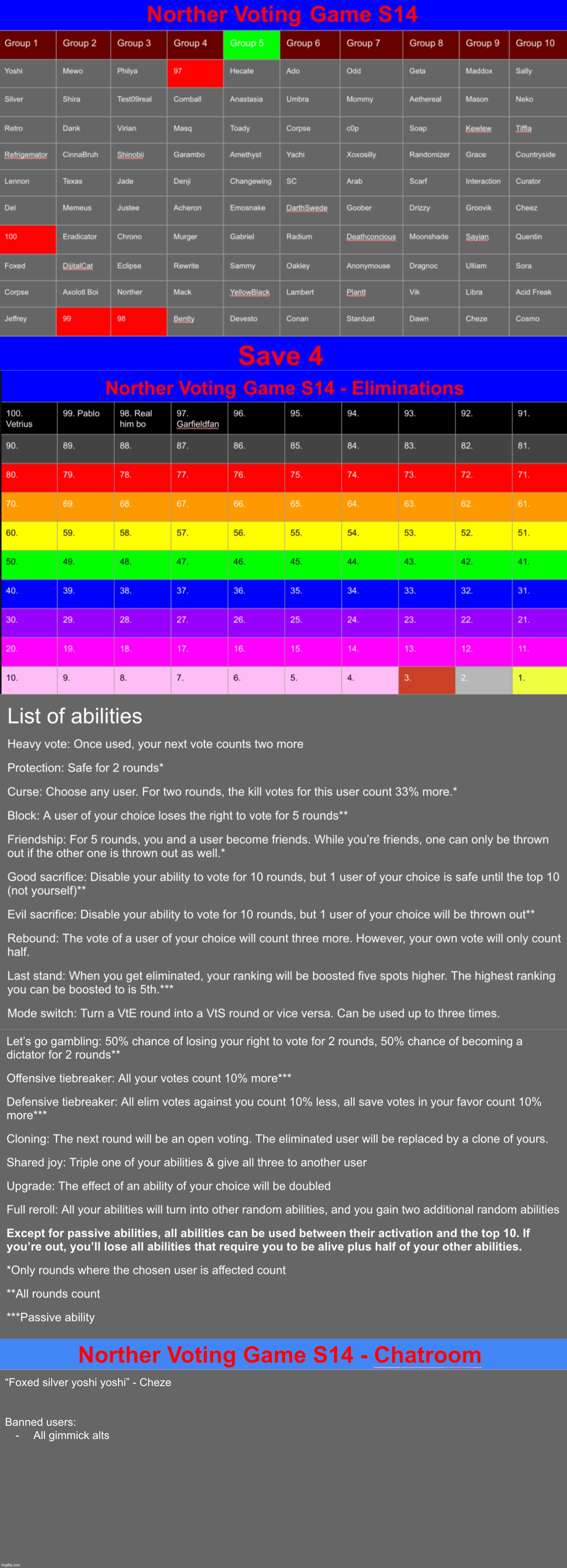 Reposted, save 4 | image tagged in voting game s14 | made w/ Imgflip meme maker