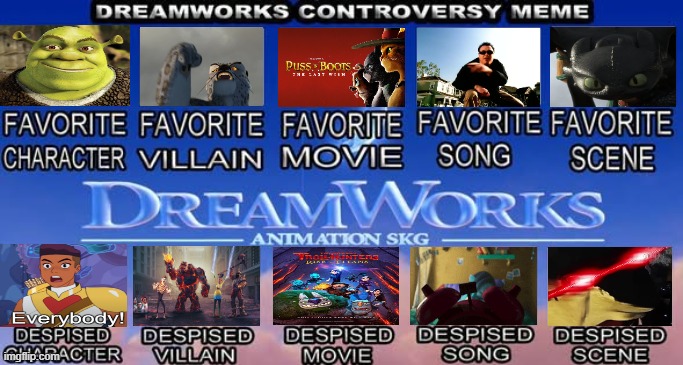 dreamworks animation meme | image tagged in dreamworks blank meme,dreamworks,cartoons,movies,fantasy,animation | made w/ Imgflip meme maker