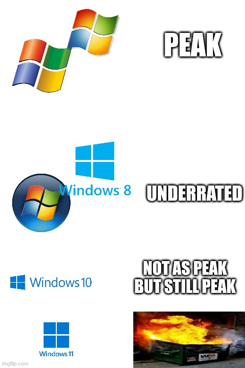 windows | PEAK; UNDERRATED; NOT AS PEAK BUT STILL PEAK | made w/ Imgflip meme maker