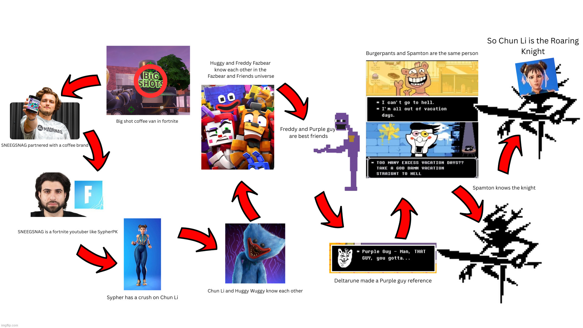 Guys don't ever let me cook again | made w/ Imgflip meme maker