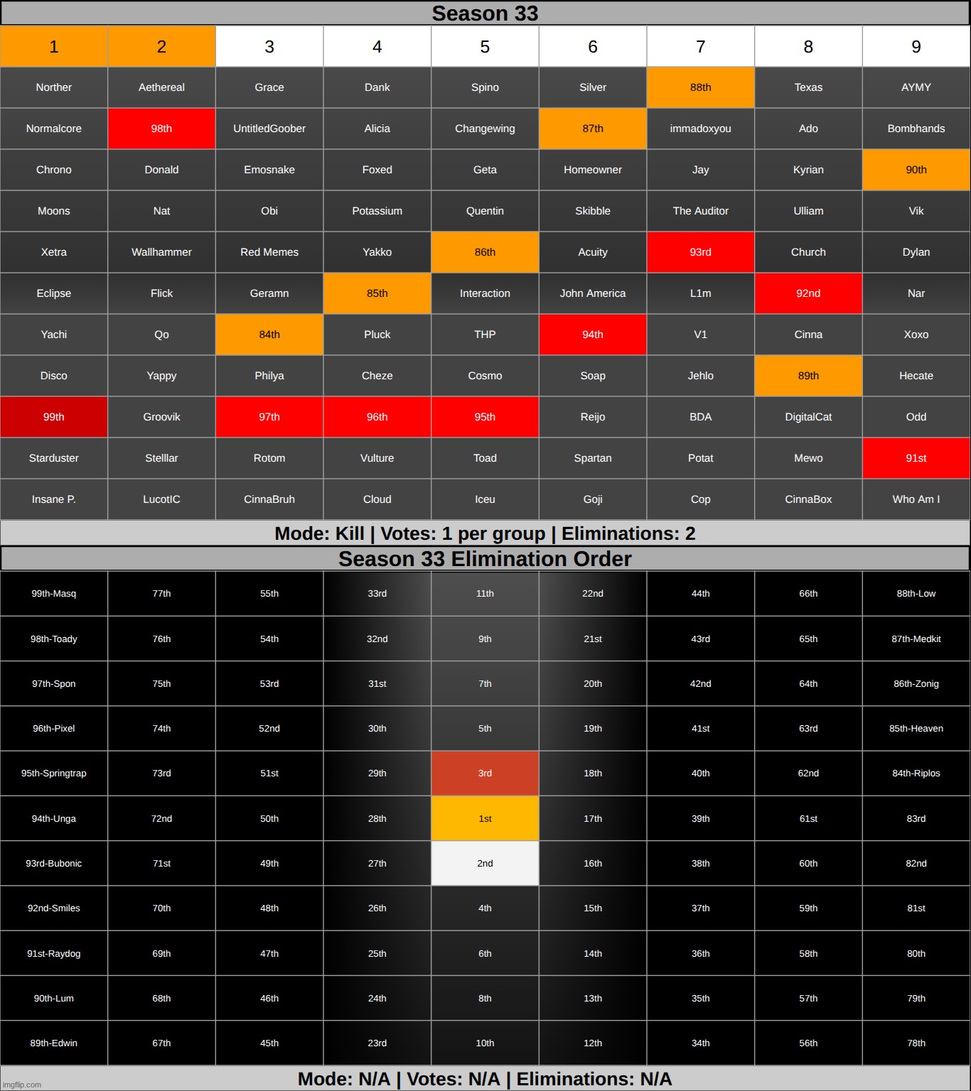 might update the color schemes soon. k1pg | made w/ Imgflip meme maker