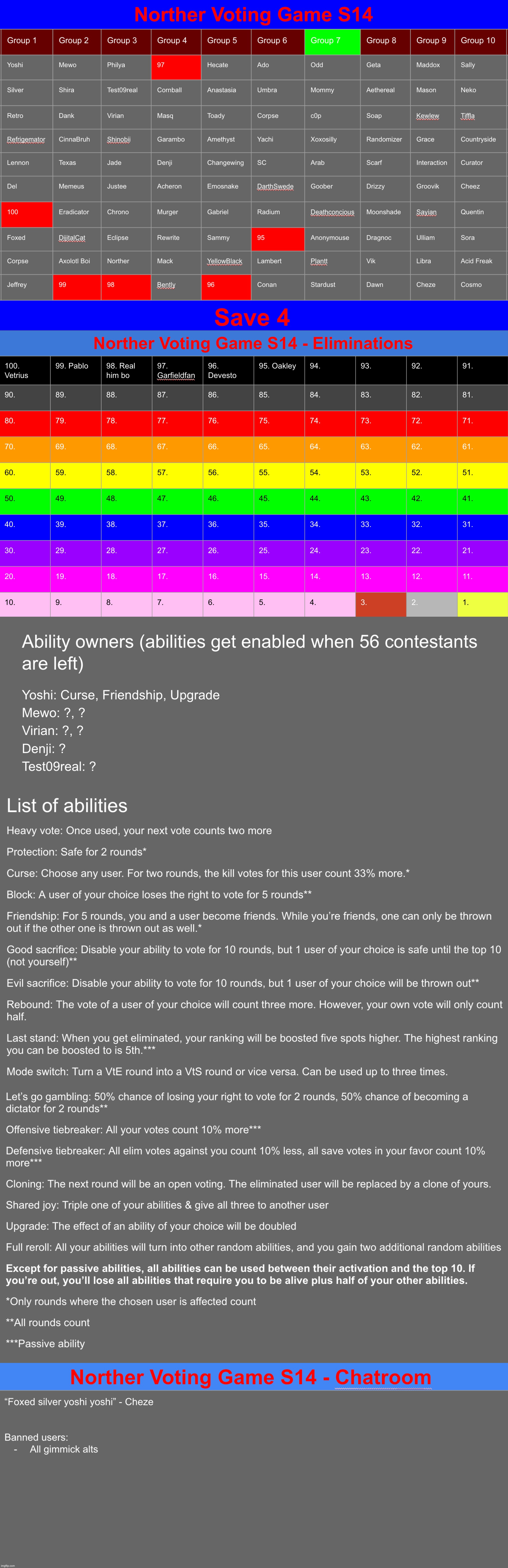 The first abilities were given away. Save 4 | image tagged in voting game s14 | made w/ Imgflip meme maker