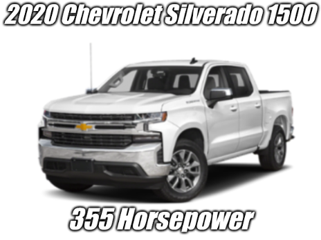 2020 chevrolet silverado 1500 With text Blank Meme Template