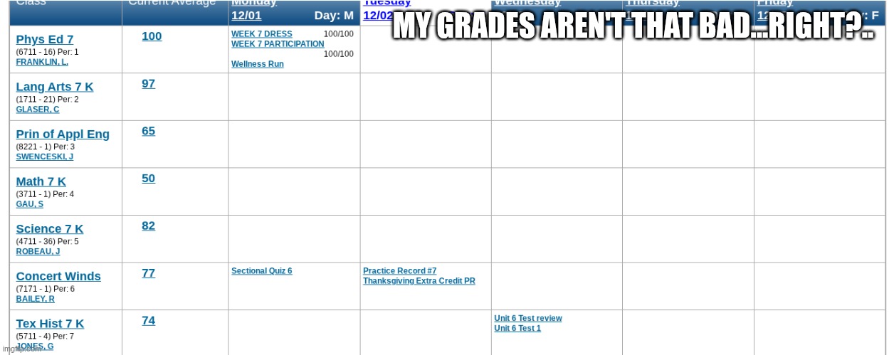 MY GRADES AREN'T THAT BAD...RIGHT?.. | made w/ Imgflip meme maker