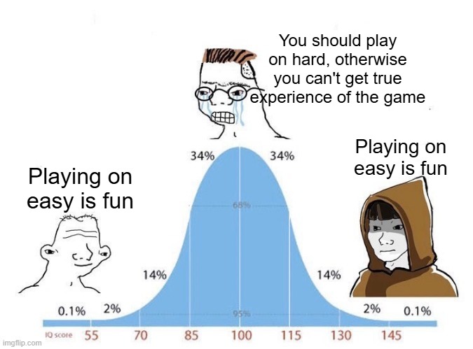 Goated | You should play on hard, otherwise you can't get true experience of the game; Playing on easy is fun; Playing on easy is fun | image tagged in bell curve,memes,funny,gaming,easy,video games | made w/ Imgflip meme maker