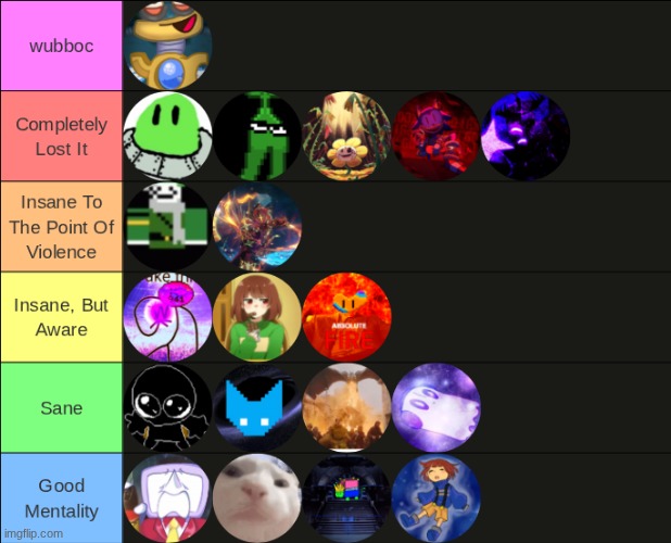 popular users ranked by sanity | made w/ Imgflip meme maker