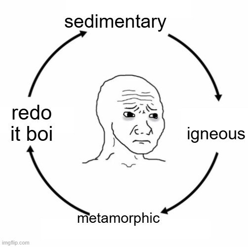 rock cycle | sedimentary; igneous; redo it boi; metamorphic | image tagged in sad wojak cycle | made w/ Imgflip meme maker