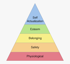 Maslows Heirarchy Blank Meme Template
