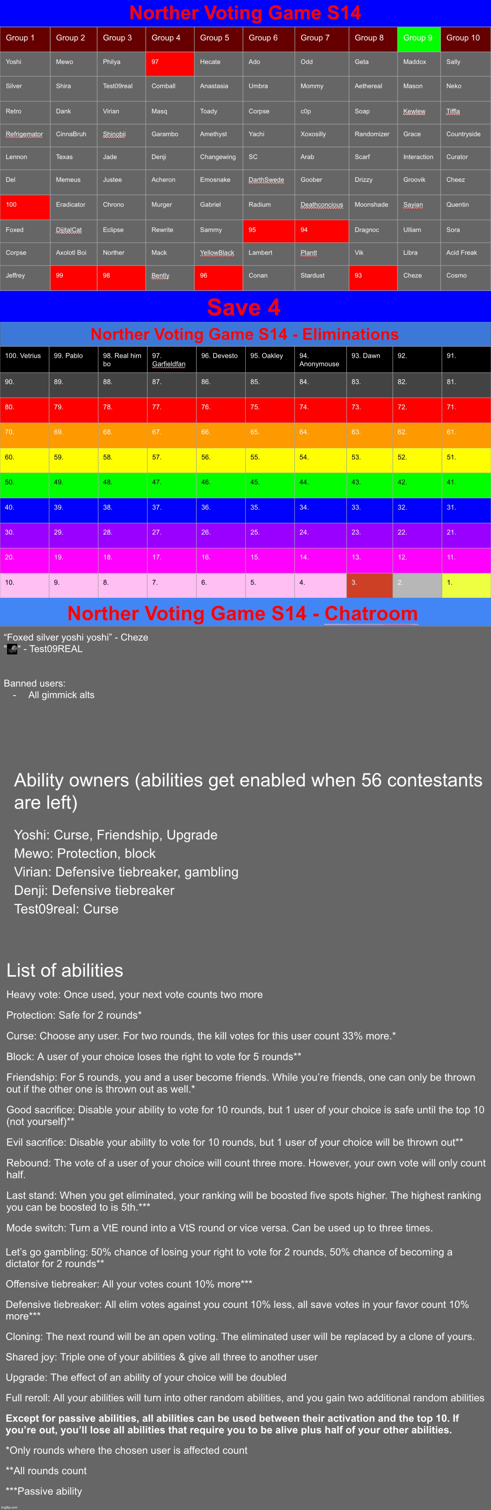 Save 4 | image tagged in voting game s14 | made w/ Imgflip meme maker