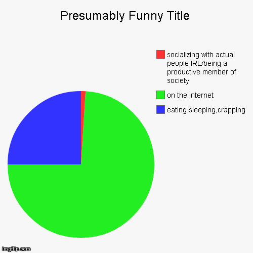 image tagged in funny,pie charts | made w/ Imgflip chart maker