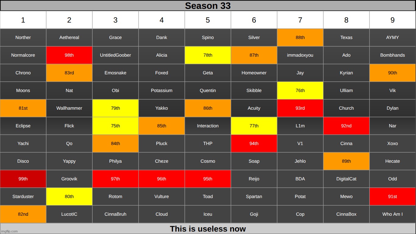 save an entire GROUP until the advance | made w/ Imgflip meme maker