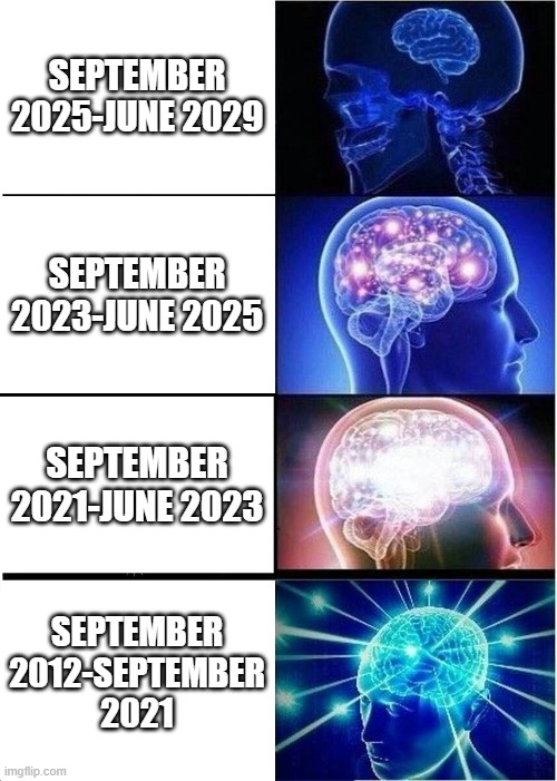 me neither | SEPTEMBER 2025-JUNE 2029; SEPTEMBER 2023-JUNE 2025; SEPTEMBER 2021-JUNE 2023; SEPTEMBER 2012-SEPTEMBER 2021 | image tagged in memes,expanding brain | made w/ Imgflip meme maker