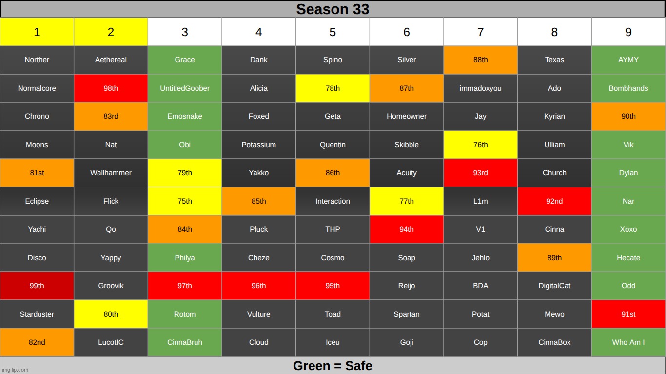 save 3 on 1 and 2 | made w/ Imgflip meme maker