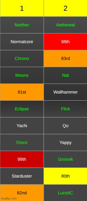 eliminate two people on here that arent safe | made w/ Imgflip meme maker